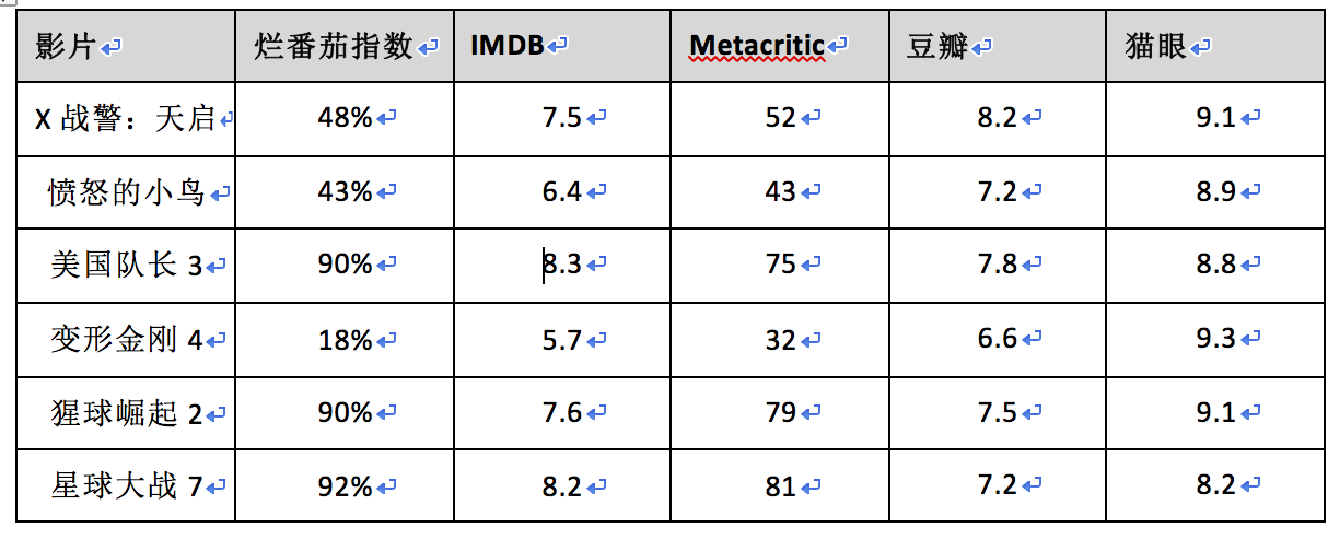 《魔獸》票房大猜想，中美兩國的影迷到底會不會買單