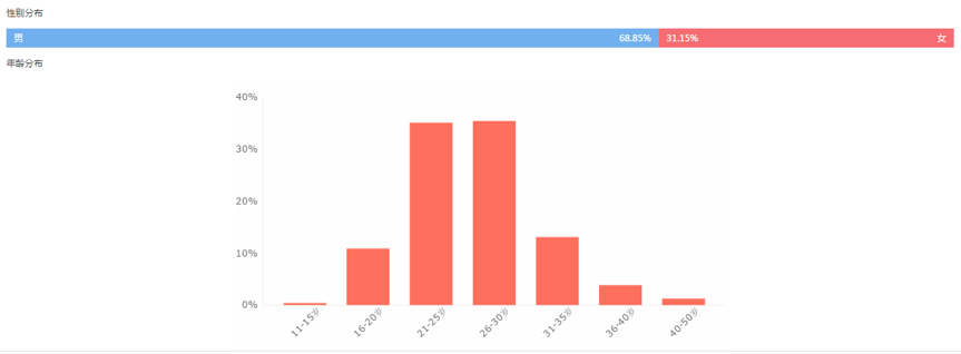 《魔獸》票房大猜想，中美兩國的影迷到底會不會買單