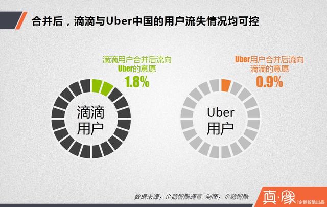 大合并之后，滴滴的三大短期利好和四大長期利好|真象大數(shù)據(jù)