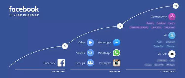 Area 404：Facebook 對(duì)未來的野心都集中在這個(gè)神秘實(shí)驗(yàn)室 