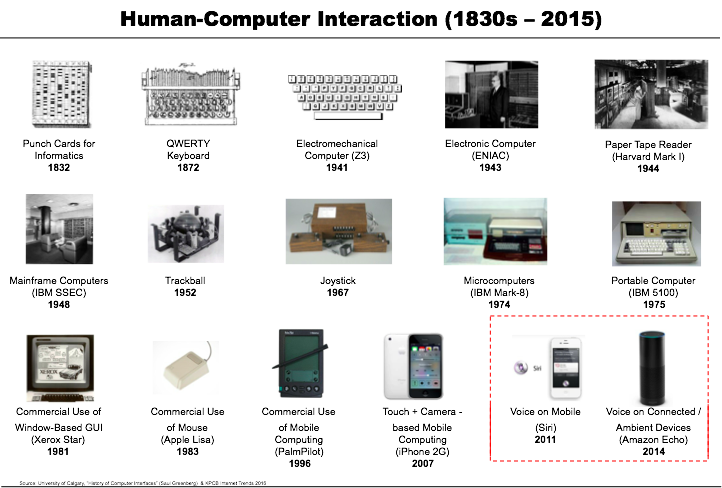 一文讀懂蘋果和Google的人工智能理念、布局和預(yù)期 