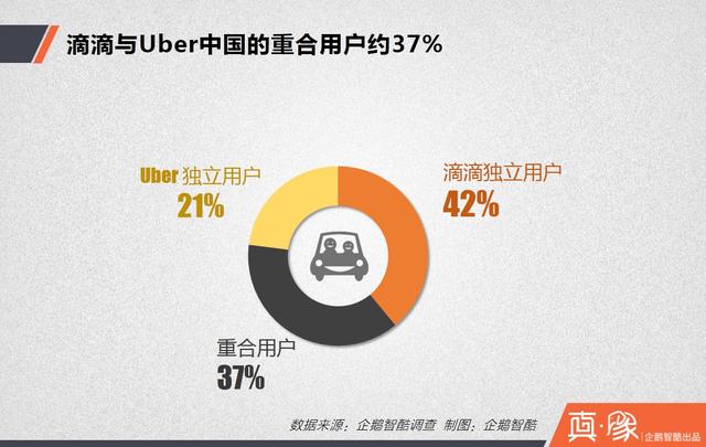 大合并之后，滴滴的三大短期利好和四大長期利好|真象大數(shù)據(jù)