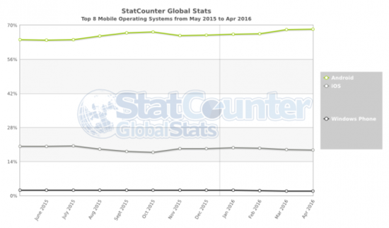 一文讀懂蘋果和Google的人工智能理念、布局和預(yù)期 