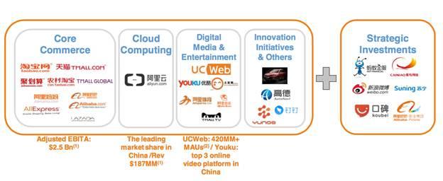 那個走出中國后的阿里巴巴，你也許并不完全了解|企鵝智酷