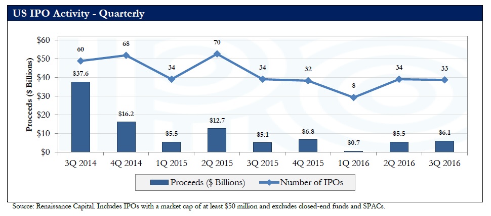 兩周內(nèi)三家云計(jì)算企業(yè)登陸納斯達(dá)克，IPO市場(chǎng)要回暖了？ 