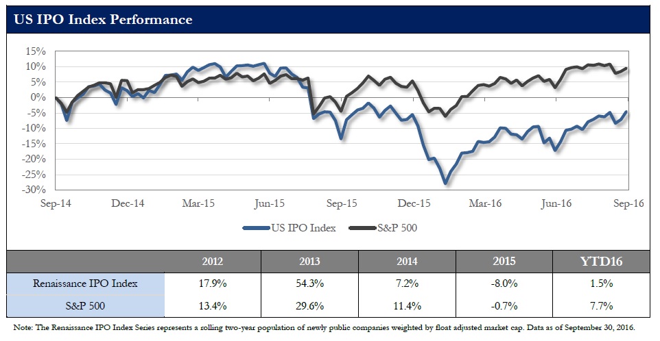 兩周內(nèi)三家云計(jì)算企業(yè)登陸納斯達(dá)克，IPO市場(chǎng)要回暖了？ 