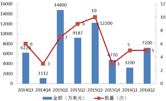 無(wú)人機(jī)火爆深圳“雙創(chuàng)周”，但它們還能“飛”多久？ 