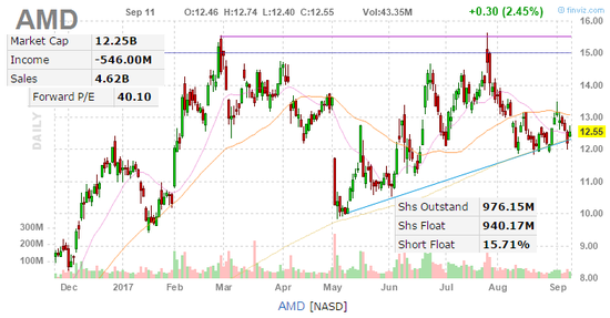 Jefferies給予NVDA的評(píng)級(jí)為買入，目標(biāo)價(jià)為180美元。